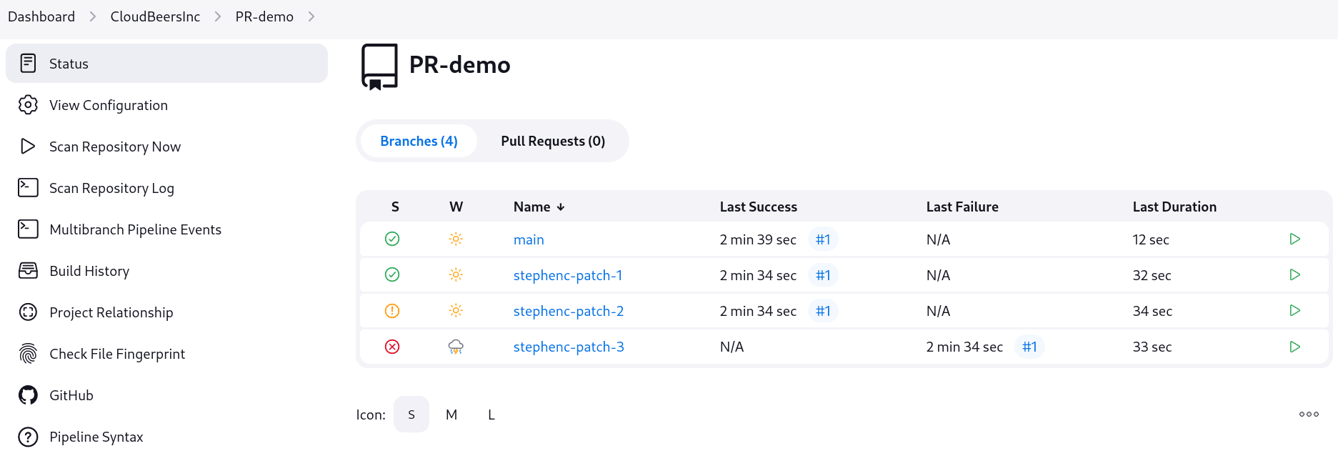 Jenkins dashboard view for a job named 'PR-demo' under the 'CloudBeersInc' organization folder. The page lists four branches with the names: main, stephenc-patch-1, stephenc-patch-2, and stephenc-patch-3. The main and stephenc-patch-1 branches show successful builds with a green check mark and last success time of 2 min 39 sec and 2 min 34 sec respectively. The stephenc-patch-2 branch has an unstable status indicated by an orange exclamation mark with last success time of 2 min 34 sec, while the stephenc-patch-3 branch has a failed status indicated by a red cross mark.